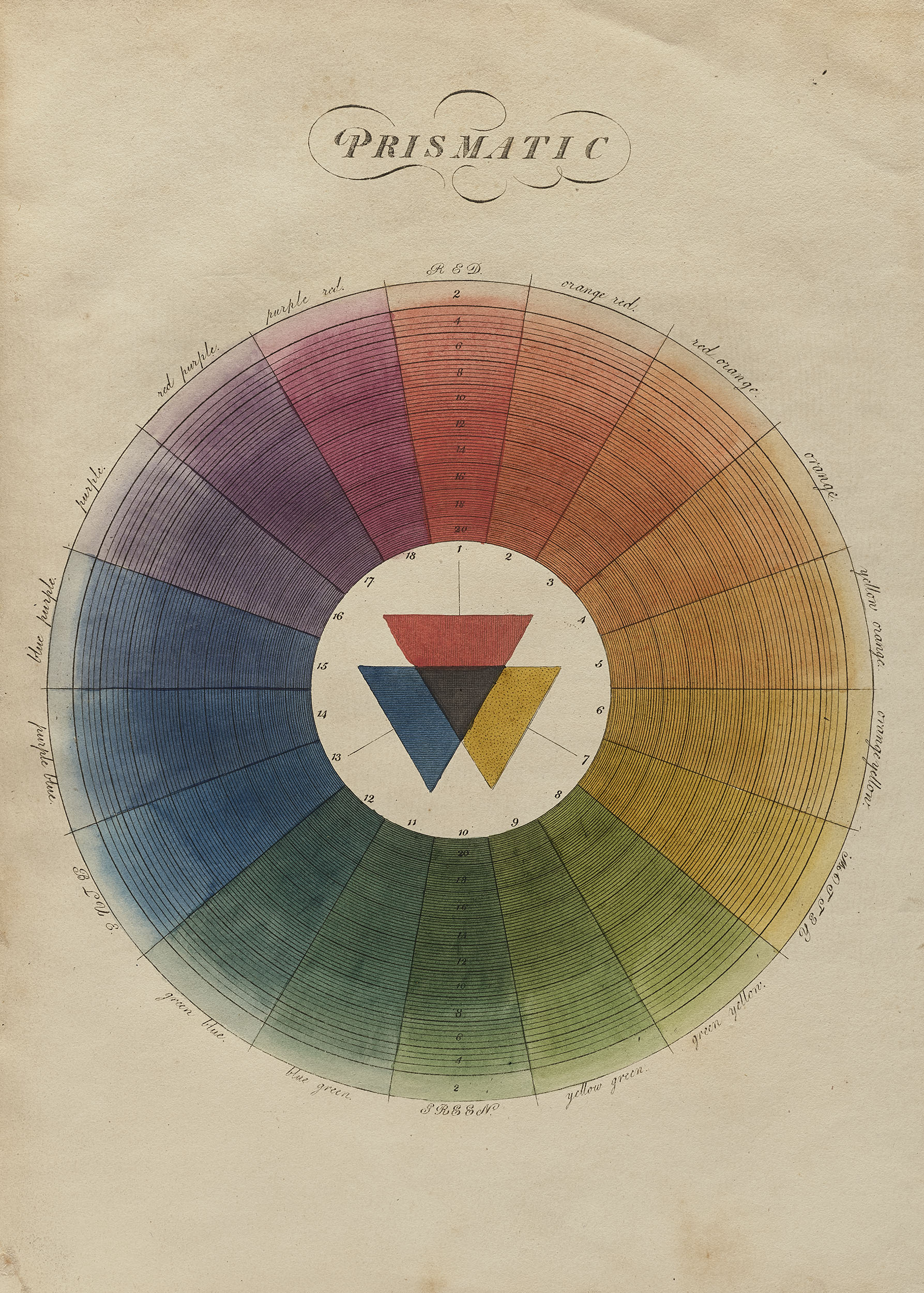 moses-harris-natural-system-of-colours-pictures-lowell-libson